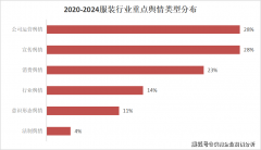 2024中国纺织服拆行业年度舆情事务清点及舆情特