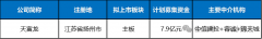 天富龙IPO：规模不大毛利率竟超出跨越同业近两